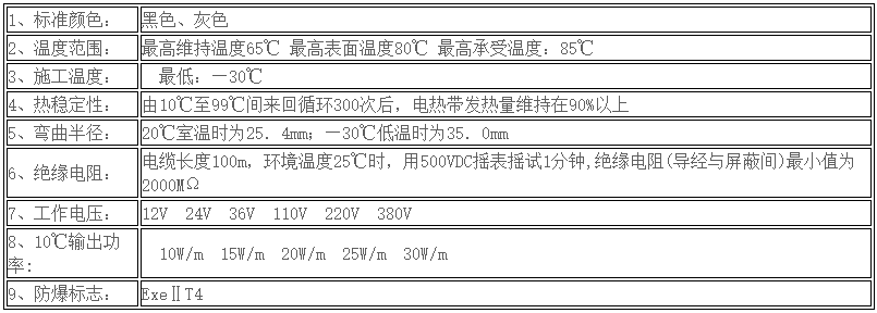 消防電伴熱帶技術(shù)指標(biāo) 消防電伴熱帶技術(shù)指標(biāo)